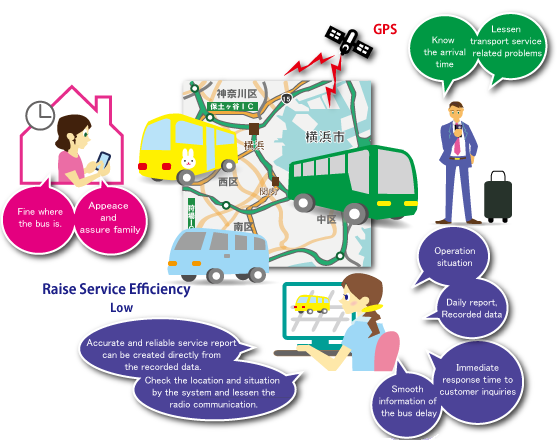 Bus Tracking System バス 運行 位置管理 車両管理 動態管理